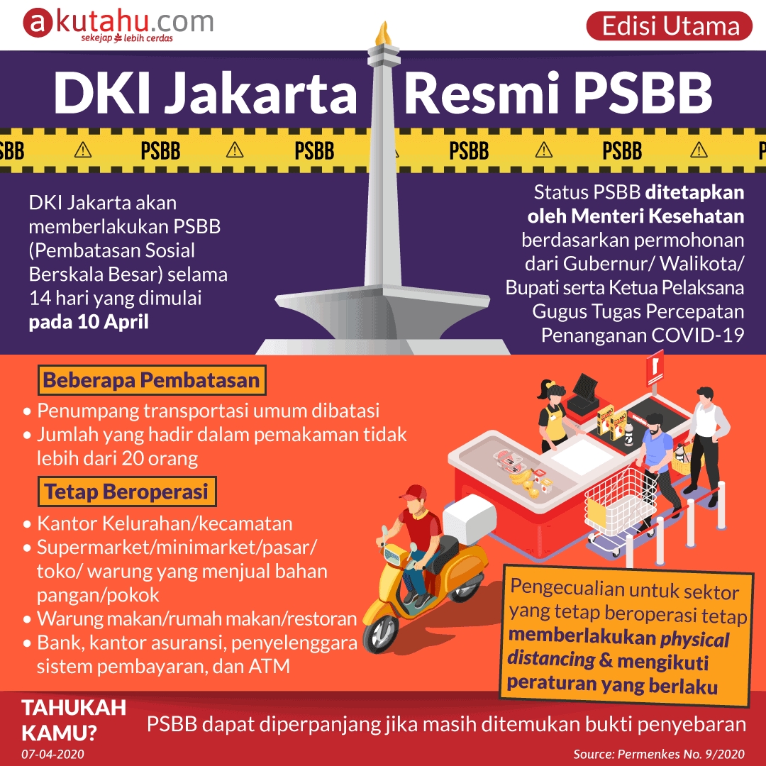DKI Jakarta Resmi PSBB