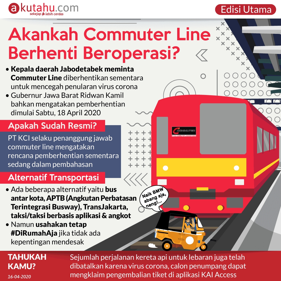 Akankah Commuter Line Berhenti Beroperasi?