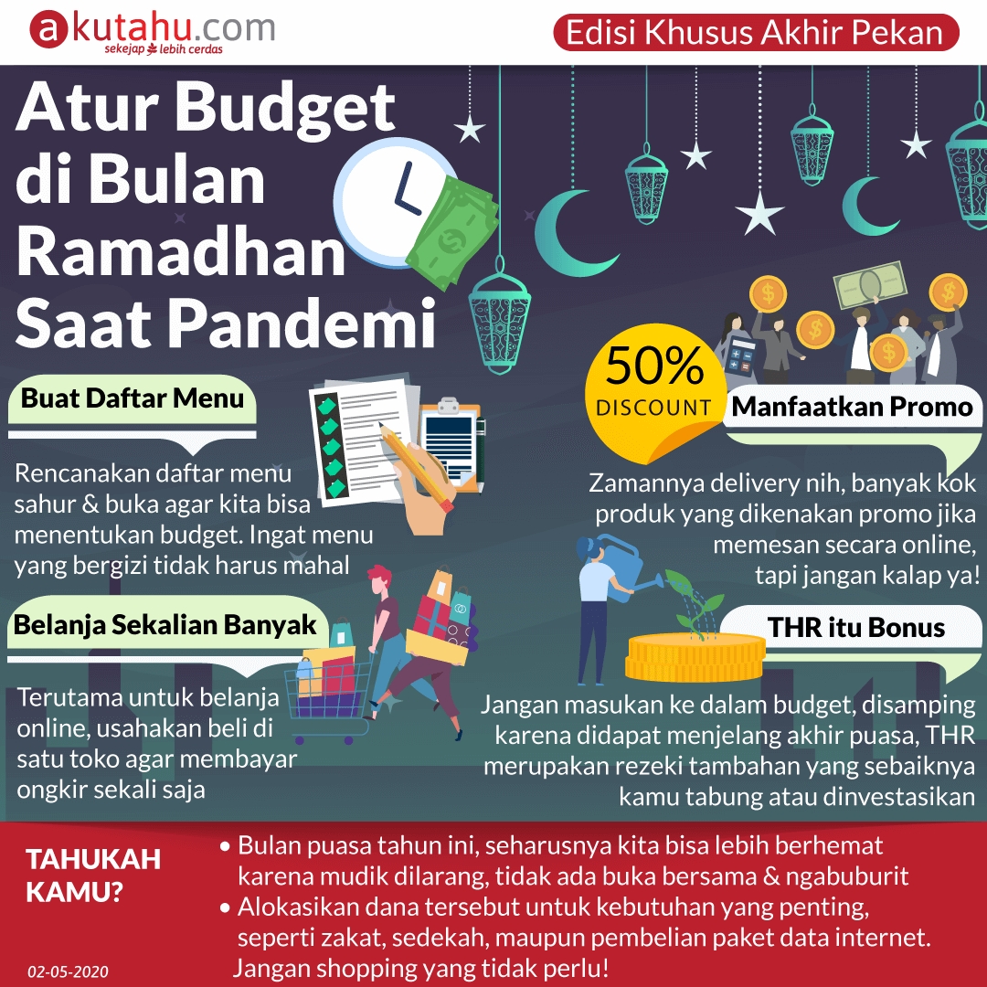 Atur Budget di Bulan Ramadhan Saat Pandemi