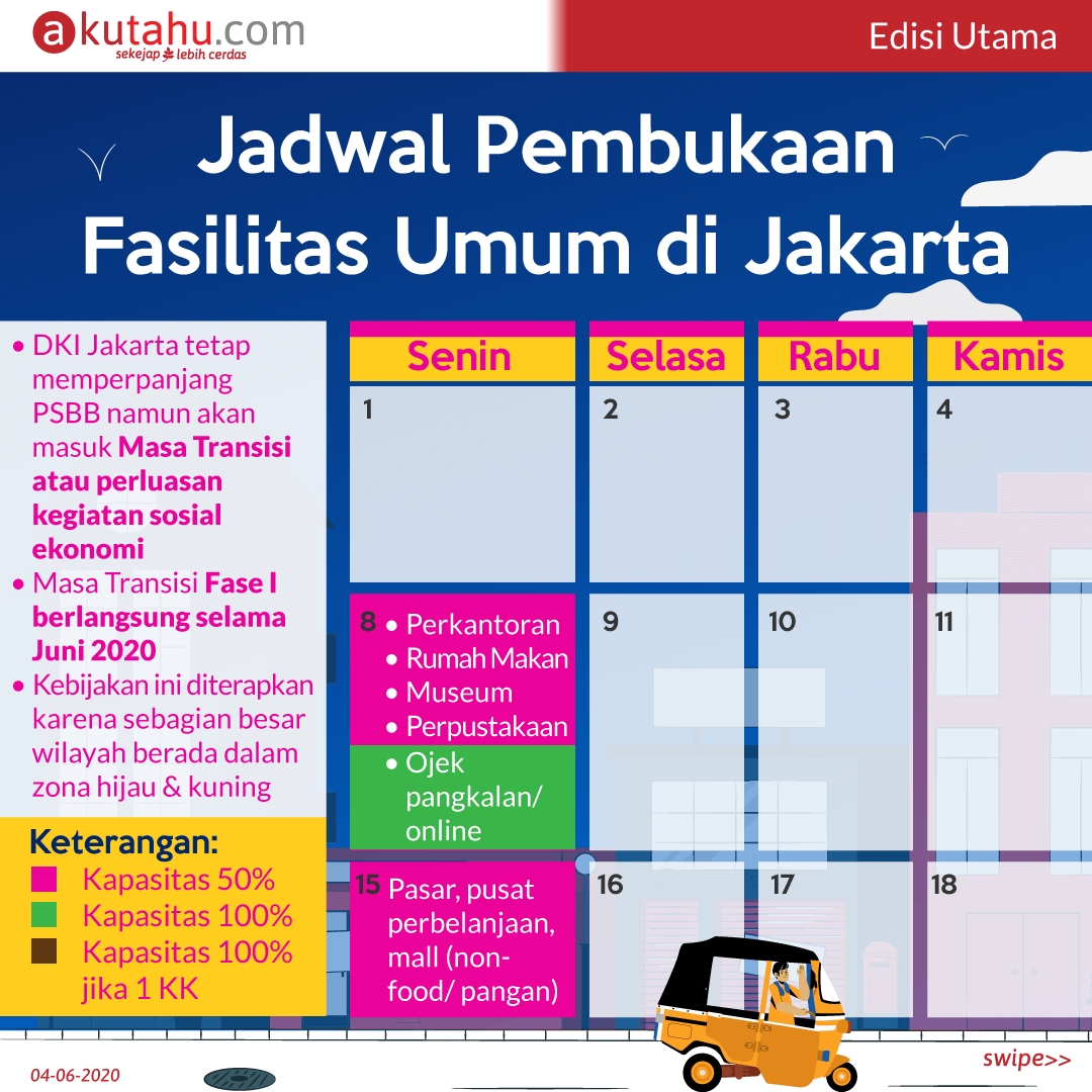 Jadwal Pembukaan Fasilitas Umum di Jakarta