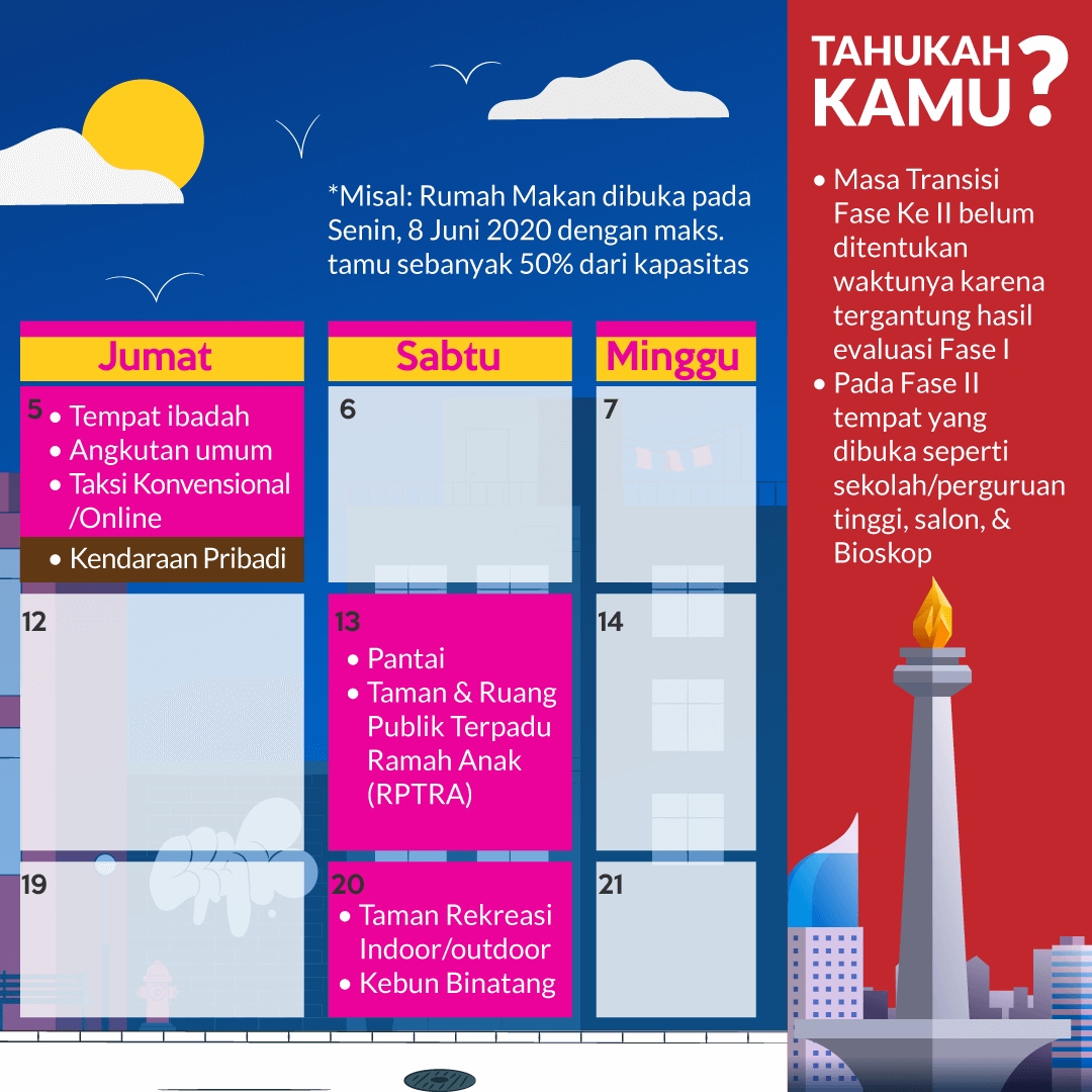Jadwal Pembukaan Fasilitas Umum di Jakarta