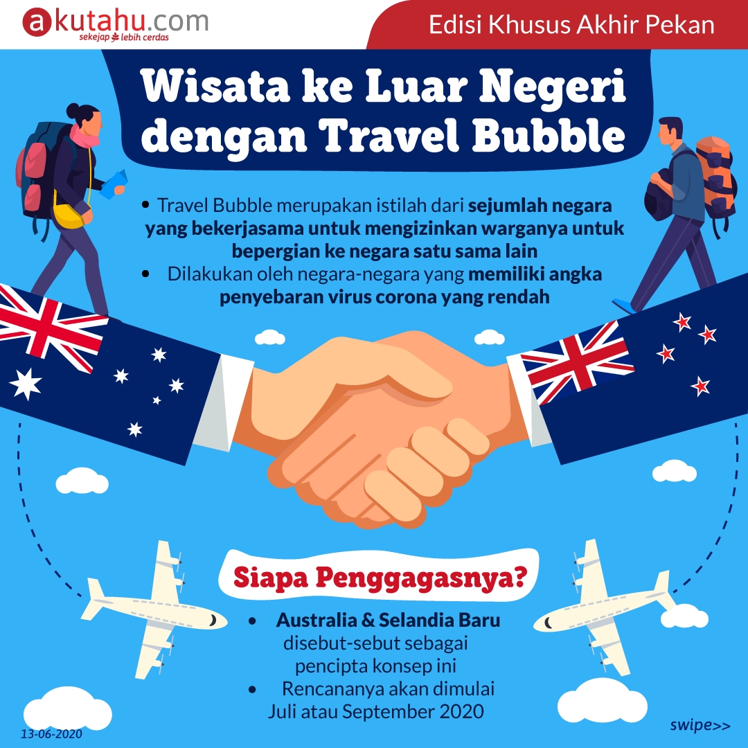 Wisata ke Luar Negeri dengan Travel Bubble