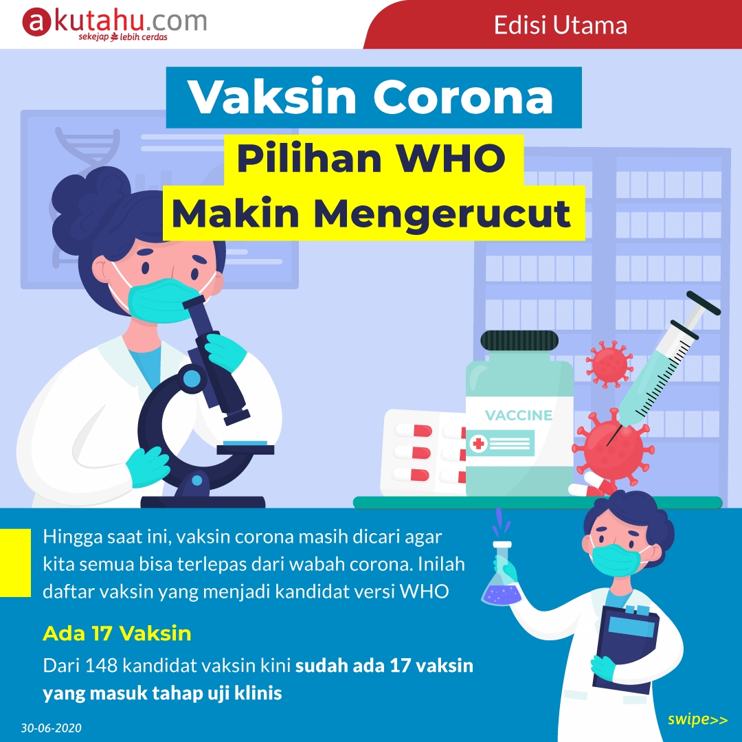 Vaksin Corona Pilihan WHO Makin Mengerucut