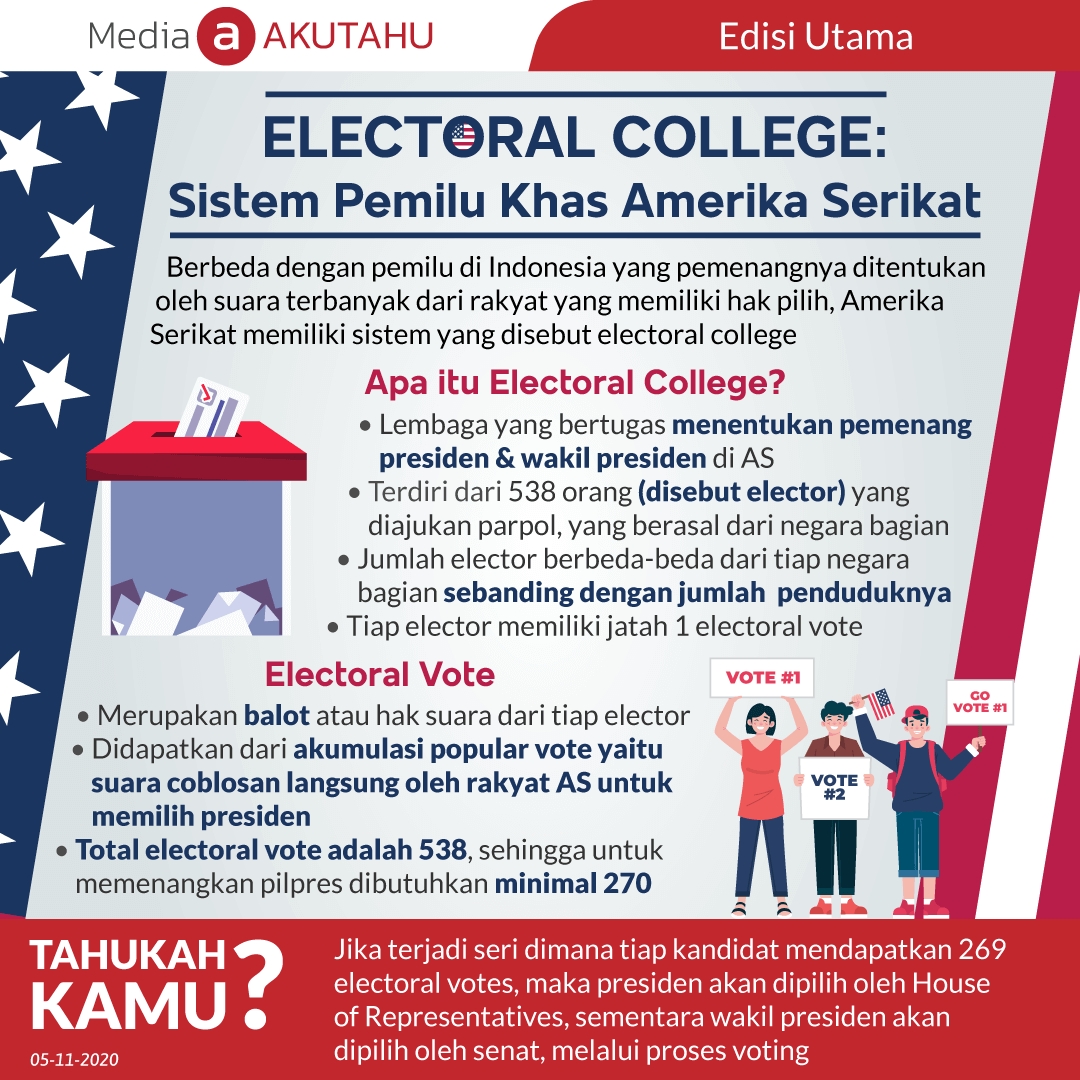 Electoral College: Sistem Pemilu Khas Amerika Serikat