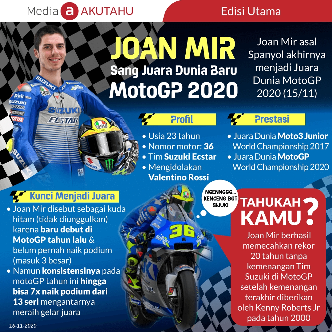 Joan Mir, Sang Juara Dunia Baru MotoGP 2020
