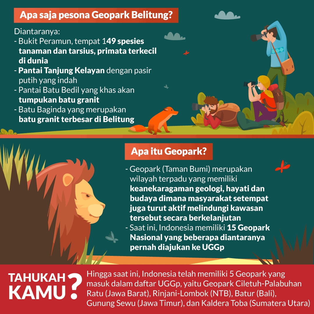 Optimis! Geopark Belitung akan masuk UGGp UNESCO