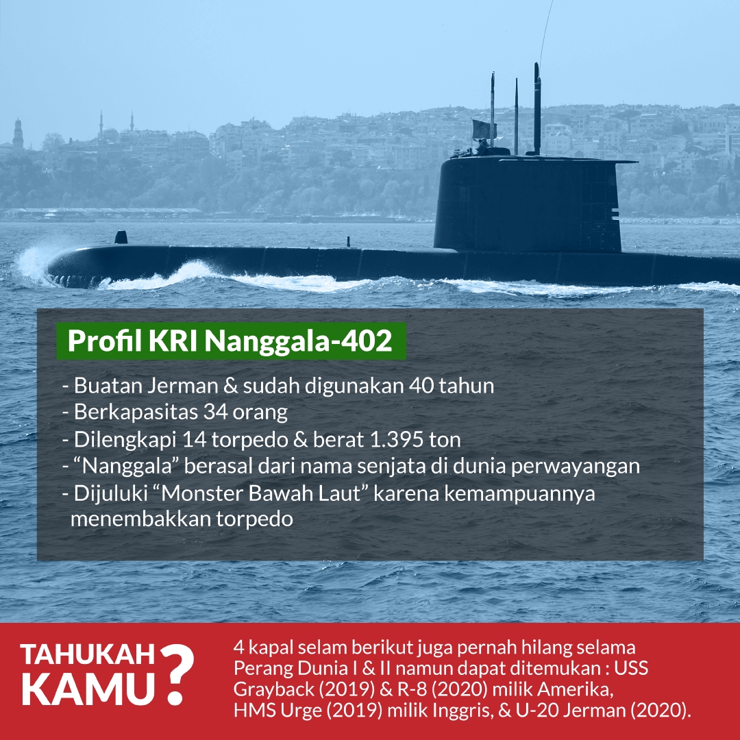 Pencarian KRI Nanggala-402, “Monster Bawah Laut” Indonesia