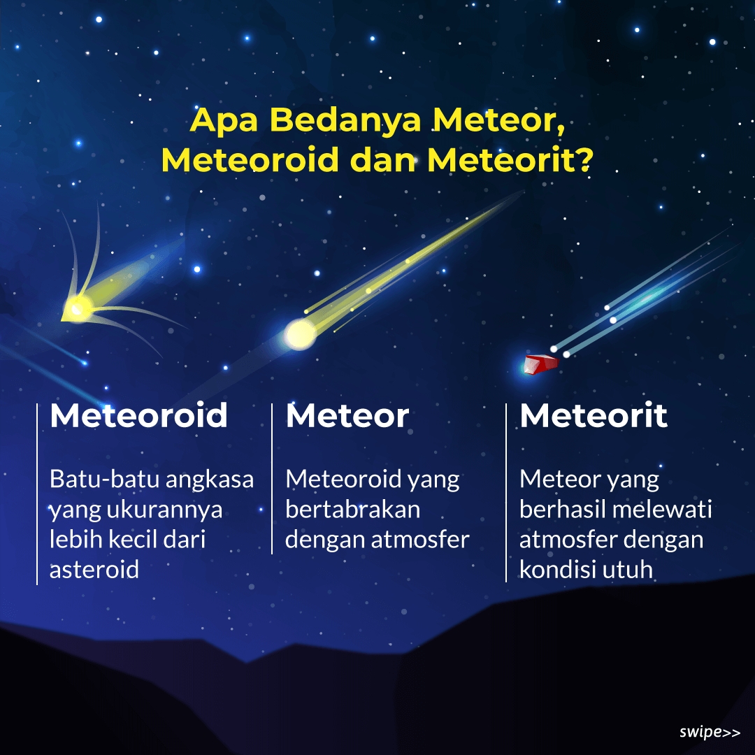 Meteor Jatuh ke Bumi… Kok Bisa, sih?