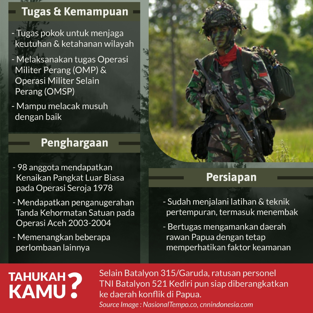 Dijuluki Pasukan Setan, TNI Siap Diturunkan ke Papua