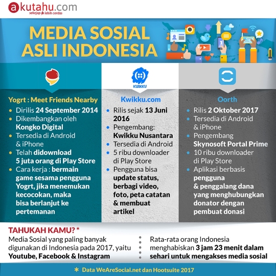 Media Sosial Asli Indonesia