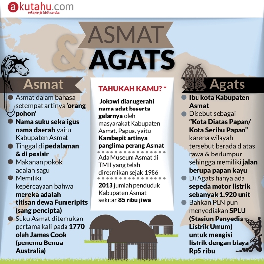 Asmat & Agats