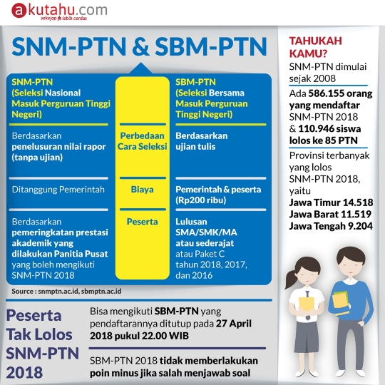 SNM-PTN & SBM-PTN