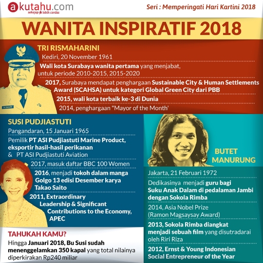 Kartini Muda Indonesia
